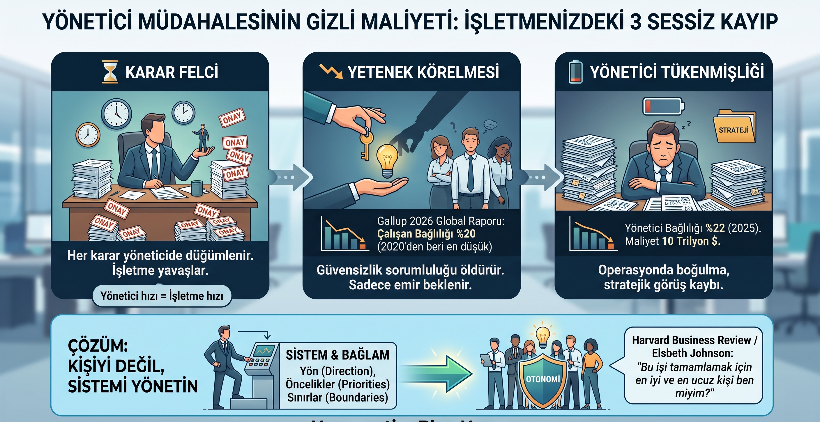 Yönetici Müdahalesinin Gizli Maliyeti: İşletmenizdeki 3 Sessiz Kayıp